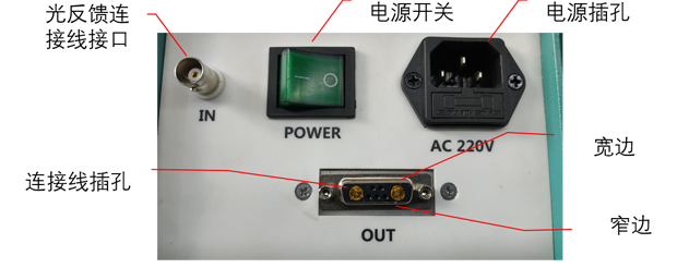 Microsolar 300氙灯光源、PLS-SXE300D 300D氙灯光源后面板示意图.png