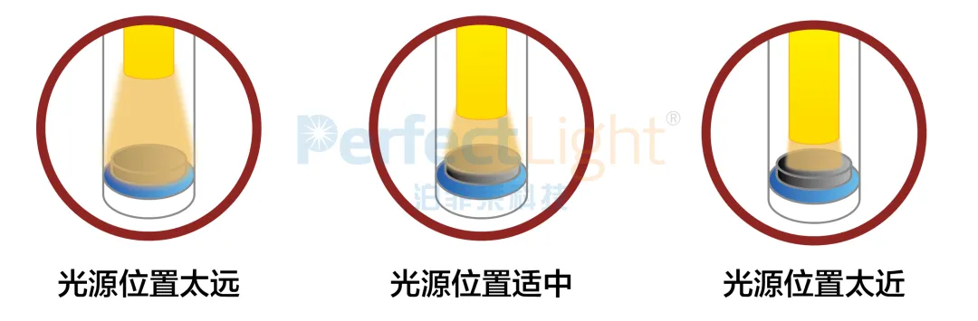 PLR-RP系列光热催化反应评价装置采用石英导光柱和石英反应器结构，在保证光输入效率的同时，有效地提高催化剂的受光面积