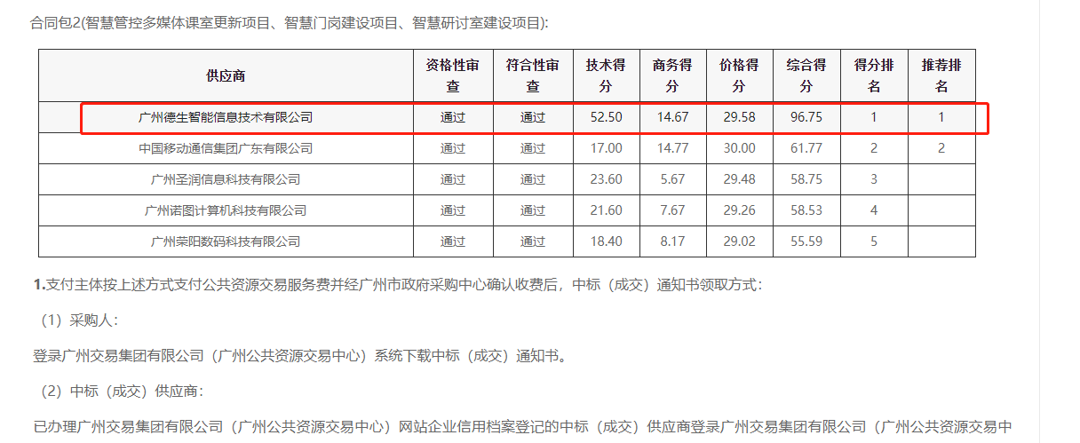九游(ninegame)官网喜提大标！ 智慧校园一卡通，助力广州市技师学院校园信息化建设